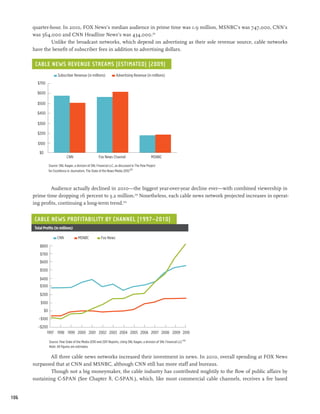 quarter-hour. In 2010, FOX News’s median audience in prime time was 1.9 million, MSNBC’s was 747,000, CNN’s
      was 564,000 and CNN Headline News’s was 434,000.251
              Unlike the broadcast networks, which depend on advertising as their sole revenue source, cable networks
      have the benefit of subscriber fees in addition to advertising dollars.

       Cable News Revenue Streams (Estimated) (2009)
                          Subscriber Revenue (in millions)             Advertising Revenue (in millions)
        $700

        $600

        $500

        $400

        $300

        $200

        $100

         $0
                                CNN                      Fox News Channel                         MSNBC

                   Source: SNL Kagan, a division of SNL Financial LLC, as discussed in The Pew Project
                   for Excellence in Journalism, The State of the News Media 2010 252



               Audience actually declined in 2010—the biggest year-over-year decline ever—with combined viewership in
      prime time dropping 16 percent to 3.2 million.253 Nonetheless, each cable news network projected increases in operat-
      ing profits, continuing a long-term trend.254


      Cable News Profitability by Channel (1997–2010)
      Total Profits (in millions)

                         CNN             MSNBC             Fox News
         $800
         $700
         $600
         $500

         $400
         $300

         $200
          $100
              $0
        –$100
        –$200
             1997 1998 1999 2000 2001 2002 2003 2004 2005 2006 2007 2008 2009 2010

                   Source: Pew State of the Media 2010 and 2011 Reports, citing SNL Kagan, a division of SNL Financial LLC 255
                   Note: All figures are estimates.

              All three cable news networks increased their investment in news. In 2010, overall spending at FOX News
      surpassed that at CNN and MSNBC, although CNN still has more staff and bureaus.
              Though not a big moneymaker, the cable industry has contributed mightily to the flow of public affairs by
      sustaining C-SPAN (See Chapter 8, C-SPAN.), which, like most commercial cable channels, receives a fee based


106
 