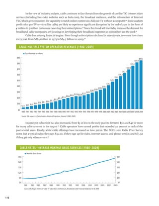 In the view of industry analysts, cable continues to face threats from the growth of satellite TV, Internet video
      services (including free video websites such as hulu.com), the broadcast resilience, and the introduction of Internet
      TVs, which give consumers the capability to watch online content on a full-size TV without a computer.280 Some analysts
      predict that pay-TV services (like cable) are likely to experience significant disruption by the end of 2015 in the form of
      4 million to 5 million customers canceling their subscriptions.281 Since this trend will inevitably increase the demand for
      broadband, cable companies are focusing on developing their broadband segments as subscribers cut the cord.282
               Cable has a strong financial engine. Even though subscriptions declined in recent years, revenues have risen
      every year, from $883 million in 1975 to $84.3 billion in 2009.283


         Cable Multiple system Operator Revenues (1980–2009)

                    Total Revenue in billions

       $90                                                                                                                                                                                                       $84.3
                                                                                                                                                                                                         $80.8
       $80                                                                                                                                                                                           $75.0
                                                                                                                                                                                                 $68.6
       $70
                                                                                                                                                                                         $62.2
       $60                                                                                                                                                                          $56.8
                                                                                                                                                                            $51.9
       $50                                                                                                                                                          $47.4
                                                                                                                                                            $41.2
       $40                                                                                                                                          $35.8
                                                                                                                                               $33.8
                                                                                                                                          $30.6
                                                                                                                                  $28.3
       $30                                                                                                                $25.7
                                                                                                    $22.0 $21.8   $23.7
                                                                                      $19.0 $20.5
       $20                                                              $15.2 $17.4
                                                                $13.2
                                                     $11.3
                                           $8.7 $9.8
       $10                       $6.4 $7.6
                         $5.0
               $2.6 $3.7

        $0
               1980 1981 1982 1983 1984 1985 1986 1987 1988 1989 1990 1991 1992 1993 1994 1995 1996 1997 1998 1999 2000 2001 2002 2003 2004 2005 20062007 2008 2009

               Source: SNL Kagan, U.S. Cable Industry Historical Projections, Volume 1 (1980–2009)


               Income per subscriber has also increased, from $5 or less in the early years to between $30 and $40 or more
      for many cable systems in the 1990s.284 Cable operators have earned profits that exceeded 30 percent in each of the
      past several years. Finally, while cable offerings have increased so have prices. The FCC’s 2011 Cable Price Survey
      notes that a typical subscriber pays $92.10, if they sign up for video, Internet access, and phone service; and $63.92
      if they get only video service.285



             Cable Rates—Average Monthly Basic Services (1980–2009)
                      Monthly Basic Rates
        $50                                                                                                                                                                   $50

        $40                                                                                                                                                                   $40

        $30                                                                                                                                                                   $30

        $20                                                                                                                                                                   $20

         $10                                                                                                                                                                   $10

         $0                                                                                                                                                                     $0
                  1981      1983      1985      1987     1989       1991      1993       1995        1997     1999          2001          2003   2005       2007       2009
                  Source: SNL Kagan, History of Cable TV Subscribers and Revenues, Broadband Cable Financial Databook, Oct 9, 2009




110
 