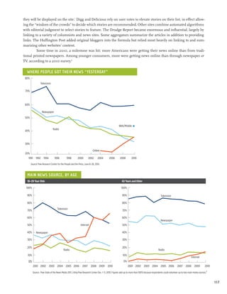 they will be displayed on the site.7 Digg and Delicious rely on user votes to elevate stories on their list, in effect allow-
ing the “wisdom of the crowds” to decide which stories are recommended. Other sites combine automated algorithms
with editorial judgment to select stories to feature. The Drudge Report became enormous and influential, largely by
linking to a variety of columnists and news sites. Some aggregators summarize the articles in addition to providing
links. The Huffington Post added original bloggers into the formula but relied most heavily on linking to and sum-
marizing other websites’ content.
         Some time in 2010, a milestone was hit: more Americans were getting their news online than from tradi-
tional printed newspapers. Among younger consumers, more were getting news online than through newspaper or
TV, according to a 2010 survey.8

  Where people got their news “yesterday”
 80%
                 Television

 70%



 60%

                   Newspaper
 50%

                                                                                                   Web/Mobile
                              Radio
 40%



 30%

                                                                         Online
 20%
   1991 1992        1994        1996         1998        2000        2002     2004       2006        2008        2010
       Source: Pew Research Center for the People and the Press, June 8–28, 2010.



  Main News source, by age
  18–29 Year Olds                                                                                      65 Years and Older

  100%                                                                                                100%

  90%                                                                                                  90%                                      Television

  80%                                                                                                  80%
                                   Television
   70%                                                                                                 70%

  60%                                                                                                  60%
                                                                                                                                                Newspaper
  50%                                                       Internet                                   50%

  40%       Newspaper                                                                                  40%

   30%                                                                                                 30%

  20%                                                                                                  20%
                                          Radio                                                                                              Radio
   10%                                                                                                  10%
                                                                                                                                                                                 Internet
   0%                                                                                                   0%
         2001 2002         2003 2004 2005 2006                2007     2008 2009        2010                  2001 2002       2003 2004 2005 2006                2007     2008     2009       2010

         Source: Pew State of the News Media 2011, citing Pew Research Center Dec. 1–5, 2010. Figures add up to more than 100% because respondents could volunteer up to two main media sources.9


                                                                                                                                                                                                     117
 