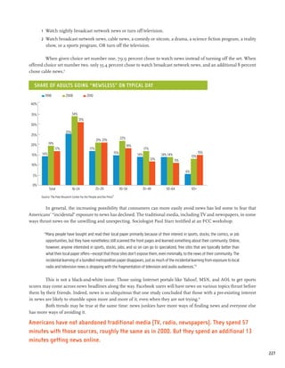 1	   Watch nightly broadcast network news or turn off television.
       2	   Watch broadcast network news, cable news, a comedy or sitcom, a drama, a science fiction program, a reality
            show, or a sports program, OR turn off the television.

         When given choice set number one, 79.9 percent chose to watch news instead of turning off the set. When
offered choice set number two, only 35.4 percent chose to watch broadcast network news, and an additional 8 percent
chose cable news.8


  Share of Adults Going “Newsless” on Typical Day
            1998           2008              2010

 40%

 35%                             34%
                                       31%
 30%
                           25%
 25%
                                                                            22%
                                                     21% 21%
 20%          19%
                                                                                  18%
                    17%                        17%                                            17%
       14%                                                            15%                                                            15%
 15%                                                                                    14%               14% 14%              13%
                                                                                                    12%             11%
 10%
                                                                                                                          6%
  5%

 0%
               Total             18–24               25–29                  30–34             35–49          50–64             65+
                                                                  6
       Source: The Pew Research Center for the People and the Press


        In general, the increasing possibility that consumers can more easily avoid news has led some to fear that
Americans’ “incidental” exposure to news has declined. The traditional media, including TV and newspapers, in some
ways thrust news on the unwilling and unexpecting. Sociologist Paul Starr testified at an FCC workshop:

            “Many people have bought and read their local paper primarily because of their interest in sports, stocks, the comics, or job
             opportunities, but they have nonetheless still scanned the front pages and learned something about their community. Online,
             however, anyone interested in sports, stocks, jobs, and so on can go to specialized, free sites that are typically better than
             what their local paper offers—except that those sites don’t expose them, even minimally, to the news of their community. The
             incidental learning of a bundled metropolitan paper disappears, just as much of the incidental learning from exposure to local
             radio and television news is dropping with the fragmentation of television and audio audiences.”9

        This is not a black-and-white issue. Those using Internet portals like Yahoo!, MSN, and AOL to get sports
scores may come across news headlines along the way. Facebook users will have news on various topics thrust before
them by their friends. Indeed, news is so ubiquitous that one study concluded that those with a pre-existing interest
in news are likely to stumble upon more and more of it, even when they are not trying.10
        Both trends may be true at the same time: news junkies have more ways of finding news and everyone else
has more ways of avoiding it.

Americans have not abandoned traditional media (TV, radio, newspapers). They spend 57
minutes with those sources, roughly the same as in 2000. But they spend an additional 13
minutes getting news online.
                                                                                                                                              227
 
