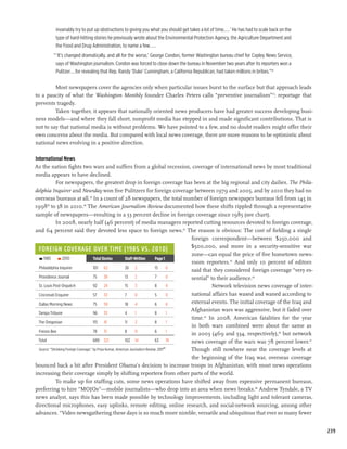 invariably try to put up obstructions to giving you what you should get takes a lot of time....’ He has had to scale back on the
           type of hard-hitting stories he previously wrote about the Environmental Protection Agency, the Agriculture Department and
           the Food and Drug Administration, to name a few....
         “ ‘It’s changed dramatically, and all for the worse,’ George Condon, former Washington bureau chief for Copley News Service,
          says of Washington journalism. Condon was forced to close down the bureau in November two years after its reporters won a
          Pulitzer. ..for revealing that Rep. Randy ‘Duke’ Cunningham, a California Republican, had taken millions in bribes.”36

         Most newspapers cover the agencies only when particular issues burst to the surface but that approach leads
to a paucity of what the Washington Monthly founder Charles Peters calls “preventive journalism”37: reportage that
prevents tragedy.
         Taken together, it appears that nationally oriented news producers have had greater success developing busi-
ness models—and where they fall short, nonprofit media has stepped in and made significant contributions. That is
not to say that national media is without problems. We have pointed to a few, and no doubt readers might offer their
own concerns about the media. But compared with local news coverage, there are more reasons to be optimistic about
national news evolving in a positive direction.

International News
As the nation fights two wars and suffers from a global recession, coverage of international news by most traditional
media appears to have declined.
              For newspapers, the greatest drop in foreign coverage has been at the big regional and city dailies. The Phila-
delphia Inquirer and Newsd