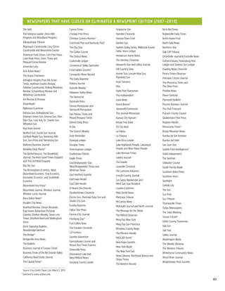 Newspapers That Have Closed or Eliminated a Newsprint Edition (2007–2010)
 The Adit                                          Carson Times                         Grapevine Sun                          Nichi Bei Times
 The Advance Leader, Penn Hills                    Chicago Free Press                   Hamden Chronicle                       Noblesville Daily Times
 Progress and Woodland Progress                    Christian Science Monitor*           Hanson Town Crier                      North Haven Post
 Albuquerque Tribune                               Cincinnati Post and Kentucky Post*   Hardee Sun                             North Side News
 Algonquin Countryside, Cary-Grove                 The City Star                        Harlem Valley Times, Millbrook Round   Northern Star
 Countryside and Wauconda Courier                                                       Table, Voice Ledger
                                                   The Clarke Courier                                                          Oak Cliff Tribune
 American Fork Citizen, Lehi Free Press,                                                Henderson Home News
                                                   The Clinton News                                                            Orfordville Journal & Footville News
 Lone Peak Press, Orem Times and
                                                   Coatesville Ledger                   The Hershey Chronicle                  Oxford Tribune, Parkesburg Post
 Pleasant Grove Review
                                                   Connecticut Valley Spectator         Heyworth Star and LeRoy Journal        Ledger and Solanco Sun Ledger
 Americké Listy
                                                   Coral Gables Gazette*                Hill Country View                      Pawling News Chronicle
 Ann Arbor News*
                                                   Coraopolis-Moon Record               Homer Sun, Lincoln-Way Sun,            Peoria Times-Observer
 The Argus Champion
                                                                                        Plainfield Sun                         Petoskey Citizen-Journal
 Arlington Heights Post, Elk Grove                 The Daily Reporter
                                                                                        Hopi Tutuveni                          The Phoenicia Times and
 Times, Hoffman Estates Review,                    Dakota Journal
 Palatine Countryside, Rolling Meadows                                                  Hoy                                    The Olive Press
                                                   Danville Weekly*
 Review, Schaumburg Review and                                                          Hyde Park Townsman                     Pinellas News
                                                   Delaware Valley News
 Wheeling Countryside                                                                   The Independent                        Placer Sentinel
                                                   The Democrat
 Art Review & Preview                                                                   Iraan News                             Plymouth Bulletin
                                                   Denmark Press
 AsianWeek*                                                                             Island Breeze*                         Pocono Business Journal
                                                   Dennis Pennysaver and
 Baltimore Examiner                                Yarmouth Pennysaver                  Jeanerette Enterprise                  The Post-Crescent
 Batavia Sun, Bolingbrook Sun,                     Des Plaines Times and                The Journal-Messenger                  Putnam County Courier
 Downers Grove Sun, Geneva Sun, Glen               Mount Prospect Times                 Kansas City Kansan*                    Quakertown Free Press
 Ellyn Sun, Lisle Sun, St. Charles Sun,
                                                   Detroit Daily Press                  Kitsap Free Daily                      Register Herald
 Wheaton Sun
                                                   El Dia                               LA City Beat                           Rhinoceros Times*
 Bay State Banner
                                                   The District Weekly                  La Palma                               Rocky Mountain News
 Bedford Sun, Euclid Sun Journal,
 Garfield-Maple Sun, Nordonia Hills                Door Reminder                        La Tribuna                             Rumbo de San Antonio
 Sun, Sun-Press and Twinsburg Sun                  Donegal Ledger                       Lake Elmo Leader                       Rumbo del Valle
 Bellevue Business Journal                         Douglas Times                        Lake Highlands People, Lakewood        San Juan Star
 Berkeley Daily Planet*                            Downingtown Ledger                   People and West Plano People           Seattle Post-Intelligencer*
 The Bethel Beacon, The Brookfield                 Doylestown Patriot                   Lake Norman Times                      Selah Independent
 Journal, The Kent Good Times Dispatch             Eagle-Times                          Lakota Journal                         The Sentinel
 and The Litchfield Enquirer                                                            The Leader
                                                   East Bridgewater Star,                                                      Stillwater Courier
 Big Sky Sun                                       West Bridgewater Times and           Leadville Chronicle                    South Florida Blade
 The Birmingham Eccentric, West                    Whitman Times                        The Lemoore Advance                    Southern Idaho Press
 Bloomfield Eccentric, Troy Eccentric,             East Hartford Gazette                Lincoln County Journal                 Southern Voice
 Rochester Eccentric, and Southfield
                                                   East Iowa Herald                     Los Gatos Weekender and
 Eccentric                                                                                                                     Spotlight
                                                   East Side Herald                     West San Jose Resident
 Bloomfield Free Press*                                                                                                        Suffolk Life
                                                   El Nuevo Dia Orlando                 Loudon Easterner
 Bloomfield Journal, Windsor Journal,                                                                                          The Sun
 Windsor Locks Journal                             Elizabethtown Chronicle              Main Street News
                                                                                                                               Sun Post
 Boca Raton News*                                  Encino Sun, Sherman Oaks Sun and     Maricopa Tribune
                                                                                                                               Sun Tribune
                                                   Studio City Sun                      McCamey News
 Boulder City News                                                                                                             Thomasville Times
                                                   Eureka Reporter                      McKnight Journal and North Journal
 Branford Review, Clinton Recorder,                                                                                            Today Newspapers
 East Haven Advertiser, Pictorial                  Fallon Star Press                    The Message for the Week
                                                                                                                               The Town Meeting
 Gazette, Shelton Weekly, Shore Line               Farmer City Journal                  The Milford Observer
                                                                                                                               Tucson Citizen*
 Times, Stratford Bard and Wallingford             Fitchburg Star*                      Ming Pao New York
 Voice                                                                                                                         Ulster County Townsman
                                                   Fort Collins Now                     Ming Pao San Francisco
 Brick Township Bulletin,                                                                                                      Vail Sun
                                                   The Franklin Chronicle               Minidoka County News
 Woodbridge Sentinel                                                                                                           Vail Trail
                                                   La Frontera                          The Monitor-Herald
 The Bridge*                                                                                                                   Valley Journal
                                                   Gazette Advertiser                   NASCAR Scene*
 Bridgeville Area News                                                                                                         Washington Blade
                                                   Germantown Courier and               New Hope Gazette
 The Bulletin                                      Mount Airy Times Express                                                    The Weekly Almanac
                                                                                        New York Blade
 Business Journal of Corpus Christi                Greenville Press                                                            The Western Tribune
                                                                                        The New York Sun
 Business Times of the Rio Grande Valley           Greenwood Lake and                                                          Whitehorse Community News
                                                                                        News Gleaner, Northeast Breeze and
 California Real Estate Journal                    West Milford News                                                           Wood River Journal
                                                                                        Olney Times
 The Capital Times*                                Gooding County Leader                                                       Wrightstown Post-Gazette
                                                                                        The Newton Record

 Source: Erica Smith, Paper Cuts (March 3, 2011)
*Switched to online edition only
                                                                                                                                                                      41
 