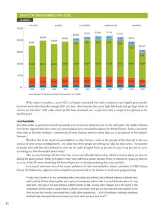 radio stations revenue (1999–2009)
        (in millions)

                        Non-Spot                             Digital                              Local/Retail             National Spot                       Network
     $25,000

                                                                                                     $21,470     $21,862   $21,394
                                                                                                                                           $21,420
                                                                                   $20,890
                                   $19,848                         $19,409                            $1,398     $1,541    $1,513                    $19,478
                                                                                                                                           $1,463
     $20,000                                                                        $1,260
                                                    $18,369
                    $17,681                                                                            $59        $250      $278            $328     $1,368
                                                                                      $28
                                                                                                                                                                   $16,029
                                                                                                                                                      $423
     $15,000                                                                                                                                                        $1,298

                                                                                                                                                                     $480


     $10,000        $13,592        $15,223         $14,552             $15,134      $15,100           $15,479    $15,634   $15,478         $15,133   $13,607        $10,842




     $5,000

                        $3,211      $3,596          $2,898             $3,275       $3,470            $3,453     $3,384    $3,553          $3,343    $2,930         $2,361

                        $878        $1,029           $919              $1,000       $1,032            $1,081     $1,053     $1,112          $1,153    $1,150        $1,048
        $0
                        1999        2000             2001               2002         2003              2004       2005      2006            2007      2008           2009

                   Source: SNL Kagan 10-Year Historical Broadcast Revenue Report: June 29, 2010



              With respect to profits, a 2007 FCC staff paper concluded that radio companies earn higher gross profits
     but lower net profits than the average S&P 500 firm, often because they carry high debt loads and pay high levels of
     interest on that debt.50 Still, radio station profits have remained over 20 percent (with a couple of exceptions) in the
     last few years.

     Local News Radio
     But while radio in general has fared reasonably well, local news radio has not. In the mid-1980s, the Radio Informa-
     tion Center reported that there were 50 commercial all-news stations throughout the United States,51 but in 2010 there
     were only 30 all-news stations.52 Commercial all-news stations serve no more than 30 to 40 percent of the nation’s
     listeners.53
              Whether this is the result of consolidation or other factors—such as the growth of the Internet or the eco-
     nomics of news versus entertainment—it is clear that fewer people are relying on radio for their news. The number
     of people who said that they listened to news on the radio dropped from 54 percent in 1991 to 34 percent in 2010,
     according to a Pew Research Center study.54
              This is a much sharper decline than that seen in overall radio listenership, which remained above 90 percent,
     during the same period.55 (Only newspaper readership suffered a greater decline, from 56 percent in 1991 to 31 percent
     in 2010; while TV news viewership fell from 68 percent to 58 percent during the same period.)56
              In a recent interview, one of the major architects of radio consolidation, former president of CBS Station
     Group, Mel Karmazin, explained how competitive pressures led to the decline in local news programming:

               “The last thing I wanted to do was commoditize radio. Every station was different, had a different audience, a different fabric,
                and by putting all these things together you’re going to homogenize and not make it successful standing alone. So, long
                story short—CBS goes in the same direction as Clear Channel, as ABC, as every other company, and in the course of that
                consolidation and the course of trying to figure out how to save money—well, gee, you don’t need this many reporters on the
                street and you don’t need as many people doing public affairs programming.... A lot of these larger companies abandoned
                what had made these radio stations enormously successful, which was local, local, local.”58

62
 