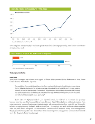 News-Talk Radio Station Growth (1990–2009)
                 Number of News-Talk Stations
3,500


3,000

2,500


2,000


1,500


1,000

 500
    1998           1999         2000          2001         2002      2003   2004         2005   2006     2007   2008        2009
                                                      90
        Source: Pew 2011 State of the News Media Report


news and public affairs every day.91 Because it spreads fixed costs, national programming often is more cost-effective
for stations than local.


   daily minutes of local vs. non-local news (2009)

                            Local


                                                                                                                Non-Local


        0                           100                        200                 300                 400                  500

        Source: Edison Media Research Radio Recording Data92



The Changing Radio Market

Public Radio
Public radio has stepped in to fill some of the gaps in local news left by commercial radio. As Kenneth P. Stern, former
CEO of National Public Radio, explained:

             “The consolidation of commercial radio and the very significant reductions in local news [on the radio] created an open playing
              field for NPR and local public radio. The big local news all-news stations like WCBS-AM and WTOP-AM/FM still draw very large
              audiences but there are fewer and fewer of those stations, and the demise of serious local and national radio news created a
              real opportunity and mission for NPR and public radio. We decided to go at it hard to fill this growing vacuum, because we
              saw both a marketplace and public service opportunity.”93


          Public radio now deploys more than 1,400 reporters, editors, and producers in 21 domestic and 17 foreign
bureaus, more than any of the broadcast TV networks. There are 185 self-defined all-news public radio stations. From
2004 to 2009, the number of stations carrying local news or talk programming rose from 595 to 681, and the number
of hours such programming aired each week increased from 5,182 to 5,693.94 But while public radio does more local
news and public affairs than public TV, and more than commercial radio, these are mostly small-scale operations.
Only 15 percent of local public radio stations have three or more reporters; only 4 percent have more than three edi-
tors.95 (See Chapter 6, Public Broadcasting.)


                                                                                                                                               67
 
