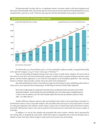 “On-demand audio” has been with us—in significant volume—for quite a while, in the form of podcasts and
other types of downloadable audio. Twenty-three percent of surveyed Americans said they downloaded podcasts in 2010,
compared with 11 percent in 2006.106 However, only 4 percent said they downloaded a news podcast “yesterday.”107


  radio station digital ad revenue projections
           Radio Station Digital Ad Revenue (in millions)                                     Digital Radio Revenue as Percent of Total Radio Revenue

$1,200                                                                                                                                                  6%
                                                                                                                                               5.3%
                                                                                                                                4.9%
$1,000                                                                                                                                                  5%
                                                                                                                  4.5%

                                                                                                    4.0%
 $800                                                                                  3.6%                                                             4%

                                                                         3.2%
                                                              3.0%
 $600                                                                                                                                                   3%

                                                       2.2%                                                                                    $1,017
                                                                                                                                 $924
 $400                                                                                                              $825                                 2%
                                           1.5%                                                      $724
                           1.3%                                                       $630
           1.1%                                                           $552
                                                              $480
 $200                                                 $423                                                                                              1%
                                            $328
                           $278
           $250


   0                                                                                                                                                     0
           2005            2006            2007        2008   2009        2010         2011          2012           2013         2014           2015

         Source: Radio News, citing SNL Kagan108



         As of November 2010, there had been only 1,110 “news and politics” podcasts created—compared with 48,984
in the “general” category, 10,524 in “music,” and 2,991 in “business.”109
         Each new technology development brings more ways to listen to audio online. Pandora, the service that al-
lows users to create their own Internet-based music program, is widely used on computer desktops and newer smart-
phones, and the Pandora application is one of the five most popular on all smartphone platforms.110 Also attracting
listeners is Stitcher, which provides a similar service for online news and podcasts.111
         But while publishing text online is invariably less expensive than doing it in print, publishing audio online in
many cases is more expensive than broadcasting it. As Bill Kling of American Public Radio explained:

         “We can reach 14 million people in Los Angles with a transmitter that runs on 600 watts of power. If we tried to reach 14 million
          people with broadband...we’d be bankrupt. We spend now $500,000 a year in our company alone on broadband spectrum
          in order to serve the audiences, and I don’t think everybody realizes that every time you download a podcast or stream
          audio. . . it’s a collect call to us.”112

         Another difference between Internet audio and broadcast radio relates to local advertising. Currently, if a
local business wants to reach a local radio audience, they have little choice but to go to a local radio station. As Inter-
net radio gains popularity, they will have another option: to place ads on websites that target local listeners without
necessarily offering local content. This may be good for local businesses but could harm the business models of
local radio.
         In addition, it is not yet clear whether ads associated with online content—whether they’re presented be-
fore, during, after, or alongside the audio itself—will be able to garner comparable rates to those for broadcast ads or
whether revenue from them will be enough to make up for the increased costs of streaming.


                                                                                                                                                             69
 