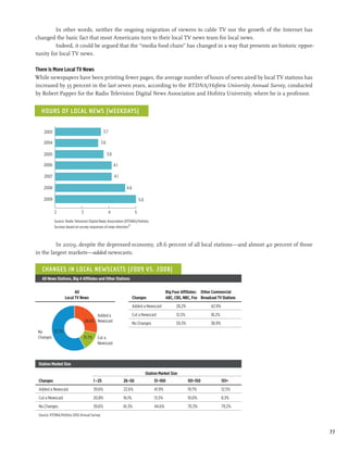 In other words, neither the ongoing migration of viewers to cable TV nor the growth of the Internet has
changed the basic fact that most Americans turn to their local TV news team for local news.
         Indeed, it could be argued that the “media food chain” has changed in a way that presents an historic oppor-
tunity for local TV news.

There Is More Local TV News
While newspapers have been printing fewer pages, the average number of hours of news aired by local TV stations has
increased by 35 percent in the last seven years, according to the RTDNA/Hofstra University Annual Survey, conducted
by Robert Papper for the Radio Television Digital News Association and Hofstra University, where he is a professor.


  Hours of Local News (Weekdays)

    2003                                       3.7

    2004                                     3.6

    2005                                           3.8

    2006                                                 4.1

    2007                                                 4.1

    2008                                                         4.6

    2009                                                                     5.0

           2                 3                       4                   5
           Source: Radio Television Digital News Association (RTDNA)/Hofstra
           Surveys based on survey responses of news directors37



         In 2009, despite the depressed economy, 28.6 percent of all local stations—and almost 40 percent of those
in the largest markets—added newscasts.


   Changes in Local Newscasts (2009 vs. 2008)
   All News Stations, Big 4 Affiliates and Other Stations

                         All                                           	Big Four Affiliates:	Other Commercial
                   Local TV News                                       Changes	ABC, CBS, NBC, Fox	Broadcast TV Stations
                                                                       Added a Newscast	             28.2%	              42.9%

                                       Added a                         Cut a Newscast	               12.5%	              18.2%
                                 28.6% Newscast                        No Changes	                   59.3% 	             38.9%
 No      57.7%
 Changes                         13.7%     Cut a
                                           Newscast



 Station Market Size

 		                                                                                Station Market Size
 Changes	 1 –25	                                               26–50	                   51–100	               101–150	           151+
 Added a Newscast 	                      39.6%	                22.6%	                   41.9%	                19.7%	             12.5%
 Cut a Newscast	                         20.8%	                16.1%	                   13.5%	                10.0%	             8.3%
 No Changes	                             39.6% 	               61.3% 	                  44.6% 	               70.3% 	            79.2%
 Source: RTDNA/Hofstra 2010 Annual Survey



                                                                                                                                         77
 