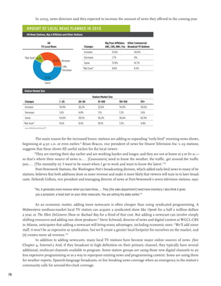 In 2009, news directors said they expected to increase the amount of news they offered in the coming year.

         Amount of local News Planned in 2010
         All News Stations, Big 4 Affiliates and Other Stations

                                        All                              	Big Four Affiliates:	Other Commercial
                                   TV Local News                         Changes	ABC, CBS, NBC, Fox	Broadcast TV Stations
                                                                         Increase	                   31.6%	               50.0%

      “Not Sure” 8.2%                                                       Decrease	                1.7%	                0%
                                                 32.6% Increase
                                                                         Same	                       57.9% 	              41.7%
                                                         1.8%
                                                                        “Not Sure”	                  8.8% 	               8.3%
                                                         Decrease

                                         57.4%
                                         Same

      Station Market Size

      		                                                                           Station Market Size
      Changes	                                        1 –25	        26–50	              51–100	                101–150	           151+
      Increase 	                                      34.9%	        26.2%	              32.6%	                 34.9%	             30.6%
      Decrease	                                       1.6%	         4.8%	               1.1%	                  1.2%	              1.6%
      Same	                                           54.0% 	       59.5% 	             56.2% 	                56.6% 	            62.9%
     “Not Sure”	                                      9.5% 	        9.5% 	              10.1% 	                7.2% 	             4.8%
      Source: RTDNA/Hofstra 2010 Survey. 38




               The main reason for the increased hours: stations are adding or expanding “early-bird” morning news shows,
     beginning at 4:30 a.m. or even earlier.39 Brian Bracco, vice president of news for Hearst Television Inc.’s 29 stations,
     suggests that these shows fill useful niches for the local viewer:
             “They are starting their day earlier and are working harder and longer, and they are not at home at 5 or 6p.m.—
     so that’s where their source of news is.... [Consumers] need to know the weather, the traffic, get around the traffic
     jam.... [The mentality is] ‘I want to be smart when I go to work and want to know the latest.’”40
               Post-Newsweek Stations, the Washington Post’s broadcasting division, which added early-bird news to many of its
     stations, believes that both additions draw in more revenue and make it more likely that viewers will tune in to later broad-
     casts. Deborah Collura, vice president and managing director of news at Post-Newsweek’s seven television stations, says:

                      “Yes, it generates more revenue when you have these.... They [the sales department] need more inventory. I also think it gives
                       you a jumpstart, a head start on your other newscasts. You are setting the plate earlier.”41

                As an economic matter, adding more newscasts is often cheaper than using syndicated programming. A
     Midwestern medium-market local TV station can acquire a syndicated show like Oprah for a half a million dollars
     a year, or The Ellen DeGeneres Show or Rachael Ray for a third of that cost. But adding a newscast can involve simply
     shifting resources and adding one show producer.42 Steve Schwaid, director of news and digital content at WGCL-CBS
     in Atlanta, anticipates that adding a newscast will bring many advantages, including economic ones: “We’ll add some
     staff, it won’t be as expensive as syndication, but we’ll create a greater local footprint for ourselves on the market, and
     [it] creates more ad revenue.”43
                In addition to adding newscasts, many local TV stations have become major online sources of news. (See
     Chapter 4, Internet.) And, if they broadcast in high definition on their primary channel, they typically have several
     additional, multicast channels available to program. Some station groups are using those new digital channels to air
     less expensive programming or as a way to repurpose existing news and programming content. Some are using them
     for weather reports, Spanish-language broadcasts, or live breaking news coverage when an emergency in the station’s
     community calls for around-the-clock coverage.

78
 