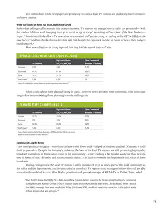 The bottom line: while newspapers are producing less news, local TV stations are producing more newscasts
and news content.

While the Volume of News Has Risen, Staffs Have Shrunk
Rather than adding staff to sustain this increase in news, TV stations on average have actually cut personnel—“with
the median full-time staff dropping from 32 in 2006 to 29 in 2009,” according to Pew’s State of the News Media 2011
report.44 Nearly two-thirds of local TV news directors reported staff cuts in 2009, according to the RTDNA/Hofstra An-
nual Survey.45 And two-thirds of news directors said that despite the expanded number of hours of news, their budgets
had decreased.46
          Most news directors in 2009 reported that they had decreased their staff size.


   Average Local News Staff (2009 vs. 2008)
 		              Big Four Affiliates:	Other Commercial
 	 All TV News	ABC, CBS, NBC, Fox	Broadcast TV Stations
 Increased 	          11.5%	                             11.4%	                         15.2%
 Decreased 	          64.1%	                             64.0%	                         60.6%
 Same 	               24.1%	                             24.2% 	                        24.2%
“Don’t Know” 	        0.3%	                              0.3% 	                         0%
                                                                          47
 Source: RTDNA/Hofstra Surveys based on survey responses of news directors



        When asked about their planned hiring in 2010, however, news directors were optimistic, with those plan-
ning to hire outnumbering those planning to make staffing cuts.


   Planned Staff Changes in 2010
 		              Big Four Affiliates:	Other Commercial
 	 All TV News	ABC, CBS, NBC, Fox	Broadcast TV Stations
 Increase	            22.7%	                             23.0%	                         27.3%
 Decrease 	           7.1%	                              7.8%	                          3.0%
 Same 	               60.8%	                             60.8% 	                        54.5%
“Don’t Know” 	        9.4%	                              8.4% 	                         15.2%
 Source: Radio Television Digital News Association (RTDNA)/Hofstra 2010 Annual Survey
 based on survey responses of news directors48



Excellence in Local TV News
Have these productivity gains—more hours of news with fewer staff—helped or hindered quality? Of course, it is dif-
ficult to generalize. Despite the industry’s problems, the best of the local TV stations are still producing high-quality
broadcast journalism of tremendous value to the community—while reaching a far broader audience than newspa-
pers in terms of size, diversity, and socioeconomic status. It is hard to overstate the importance and value of these
broadcasts.
          During emergencies, the local TV station is often considered to be as vital a part of the local community as
the police and fire departments, and despite cutbacks most local TV reporters and managers believe they still are able
to excel in the midst of a crisis. Mike Devlin, president and general manager of WFAA-TV in Dallas, Texas, asked:

             “Does the FCC know that WWL-TV [a Belo-owned New Orleans station] stayed on for 16 days straight without a commercial
              during Hurricane Katrina? Or that KHOU in Houston stayed on for Hurricane Ike down there...for 60 hours? When I look at
              that WWL coverage, there were people that, if they didn’t have WWL, would not have had a connection to the outside world
              or have known what was going on.”49



                                                                                                                                         79
 