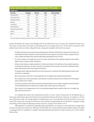 Local Media News Coverage by Topic and media Type (2009)
  By Media Types	
  Story Topic	                          Newspaper	             Television	Radio	                          Citizen Journalism	
  City Government	                          24.5%	                12.9%	                16.6%	                 16.5%
  County Government	                        2.0%	                 4.0%	                 5.7%	                  6.1%
  Regional Government	                      0.4%	                 0.6%	                 0.7%	                  0.5%
  Education	                                8.7%	                 4.1%	                 5.3%	                  3.3%
  Crimes/Courts	                            17.8%	                32.4%	                29.3%	                 14.6%
  Accident/Disasters	                       4.1%	                 12.2%	                9.9%	                  3.3%
  Human/Community Interest	                 24.1%	                13.0%	                12.2%	                 27.4%
  Business	                                 16.8%	                18.2%	                17.3%	                 23.6%
  All Else	                                 1.7%	                 2.8%	                 2.9%	                  4.7%
  N	                                        3185	                 2870	                 543	                   212
  Source: Data Adapted from News Media Coverage of City Governments in 2009-Michigan State University84




School. Meanwhile, the stations were flooded with TV ads about local races. In states with competitive Senate races,
four times as many hours were given to advertisements as to coverage of the race. Yet less than one percent of the
political stories that were done critiqued the ads. Among the examples cited in the Lear report:

              “In Seattle, where there was an extremely close gubernatorial race, 95 percent of the half-hours captured in that market in the
               month before the election contained no stories at all about the race for governor. Time spent on teasers, bumpers and intro
               music in Seattle outnumbered time covering the Washington gubernatorial race by 14-to-one.
              “Ten of the 11 markets in the sample had a race for U.S. Senate, yet 94 percent of the broadcasts analyzed in these markets
               failed to contain a single story about a Senate race.
              “In Denver, where there was a highly competitive U.S. Senate race, 88 percent of the half-hours of news studied contained no
               stories about the Senate race. Six times as much time was devoted to crime, and twice as much time was devoted to stories
               about accidental injury, than to stories about the Senate race.
              “Los Angeles stations collectively devoted less time to the Senate race in a month than they collectively gave to bumper music
               and teasers in a single night.
              “Not one story about a race for the U.S. House appeared in the Los Angeles stories captured during this period....
              “Non-candidate races—stories about ballot or bond initiatives—accounted for about four-and-a-half percent of all campaign
               stories captured in the 11 markets....
              “Local races accounted for just 6 percent of all stories aired about elections in the 11 markets, compared to 61 percent devoted
               to the presidential election, but stations aired a sizable number of stories about the voting process....
              “Only 3 percent of the campaign stories on the six local Spanish-language stations studied (in New York, Los Angeles and
               Miami) focused on local races.”85

          It is unlikely that matters have improved since then. In 2006, viewers of local news in the Midwest got 2.5
 times more information about local elections from paid advertisements than from newscasts, according to a Univer-
 sity of Wisconsin study. The average length of a political piece was 76 seconds (down from 89 seconds in 2002), and
“most of the actual news coverage of elections on early and late-evening broadcasts was devoted to campaign strategy
 and polling, which outpaced reporting on policy issues by a margin of over three to one.”86
          Although there is no directly comparable study regarding the 2010 election, it seems that local coverage fared
 no better and may have fared worse: Writing in PoliticsDaily.com, veteran political reporter Walter Shapiro described
 a campaign rally of a candidate in a highly contested gubernatorial primary in South Carolina just 72 hours before
 Election Day:


                                                                                                                                                 85
 