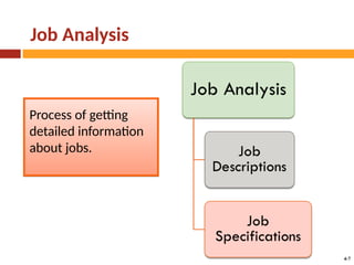 Job Problem Flow Analysis Elements of work flow analysis and how work flow is related to an ...