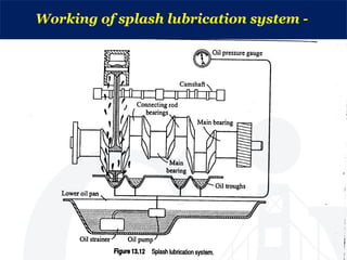 Working of splash lubrication system -
 
