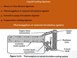 Liquid Cooling Systems
1. Direct or Non-Return Systems
2. Thermosyphon or natural circulation system
3. Forced or pump Circulation System
4. Evaporative cooling System.
Thermosyphon or natural circulation system
 