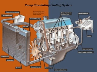 Pump Circulating Cooling System
 