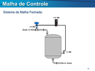 Malha de Controle
Sistema de Malha Fechada:




                            10
 