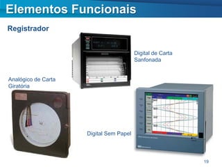 Elementos Funcionais
Registrador


                                         Digital de Carta
                                         Sanfonada


Analógico de Carta
Giratória




                     Digital Sem Papel



                                                            19
 