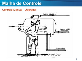 Malha de Controle
Controle Manual - Operador




                             2
 