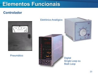 Elementos Funcionais
Controlador

                 Eletrônico Analógico




    Pneumático
                                        Digital
                                        Single Loop ou
                                        Multi Loop


                                                         23
 