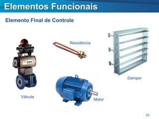 Elementos Funcionais
Elemento Final de Controle



                        Resistência




                                              Damper



     Válvula
                                      Motor


                                                       25
 