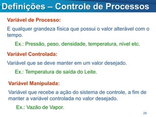 Definições – Controle de Processos
 Variável de Processo:
 E qualquer grandeza física que possui o valor alterável com o
 tempo.
    Ex.: Pressão, peso, densidade, temperatura, nível etc.
 Variável Controlada:
 Variável que se deve manter em um valor desejado.
    Ex.: Temperatura de saída do Leite.

 Variável Manipulada:
 Variável que recebe a ação do sistema de controle, a fim de
 manter a variável controlada no valor desejado.
    Ex.: Vazão de Vapor.
                                                             29
 