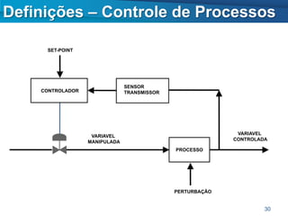 Definições – Controle de Processos

     SET-POINT




                               SENSOR
    CONTROLADOR                TRANSMISSOR




                                                            VARIAVEL
                   VARIAVEL
                                                           CONTROLADA
                  MANIPULADA
                                             PROCESSO




                                             PERTURBAÇÃO


                                                                    30
 