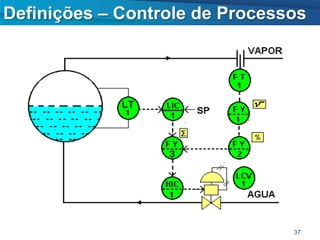 Definições – Controle de Processos




                                37
 