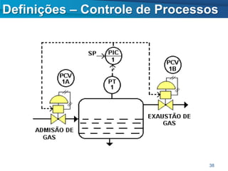 Definições – Controle de Processos




                                38
 