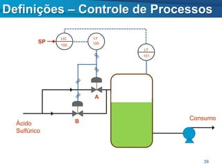 Definições – Controle de Processos

               LIC       LY
          SP             100
               100
                               LT
                               101




                         A



                     B
                                     Consumo
  Ácido
  Sulfúrico



                                        39
 