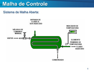 Malha de Controle
Sistema de Malha Aberta:




                           6
 