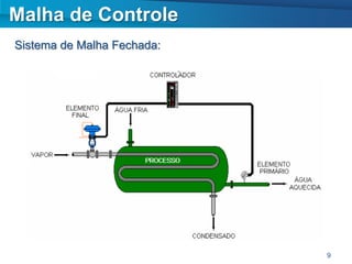 Malha de Controle
Sistema de Malha Fechada:




                            9
 