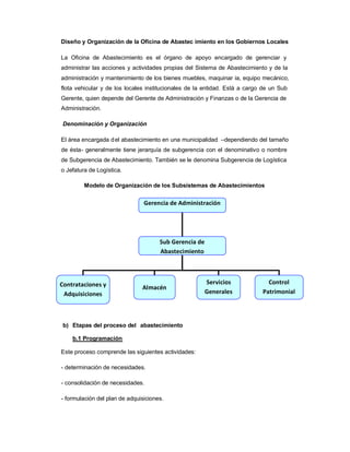 Diseño y Organización de la Oficina de Abastec imiento en los Gobiernos Locales

La Oficina de Abastecimiento es el órgano de apoyo encargado de gerenciar y
administrar las acciones y actividades propias del Sistema de Abastecimiento y de la
administración y mantenimiento de los bienes muebles, maquinar ia, equipo mecánico,
flota vehicular y de los locales institucionales de la entidad. Está a cargo de un Sub
Gerente, quien depende del Gerente de Administración y Finanzas o de la Gerencia de
Administración.

Denominación y Organización

El área encargada d el abastecimiento en una municipalidad ±dependiendo del tamaño
de ésta- generalmente tiene jerarquía de subgerencia con el denominativo o nombre
de Subgerencia de Abastecimiento. También se le denomina Subgerencia de Logística
o Jefatura de Logística.

         Modelo de Organización de los Subsistemas de Abastecimientos

                                Gerencia de Administración




                                      Sub Gerencia de
                                      Abastecimiento




Contrataciones y                                        Servicios             Control
                               Almacén
 Adquisiciones                                          Generales           Patrimonial




 b) Etapas del proceso del abastecimiento

    b.1 Programación

Este proceso comprende las siguientes actividades:

- determinación de necesidades.

- consolidación de necesidades.

- formulación del plan de adquisiciones.
 