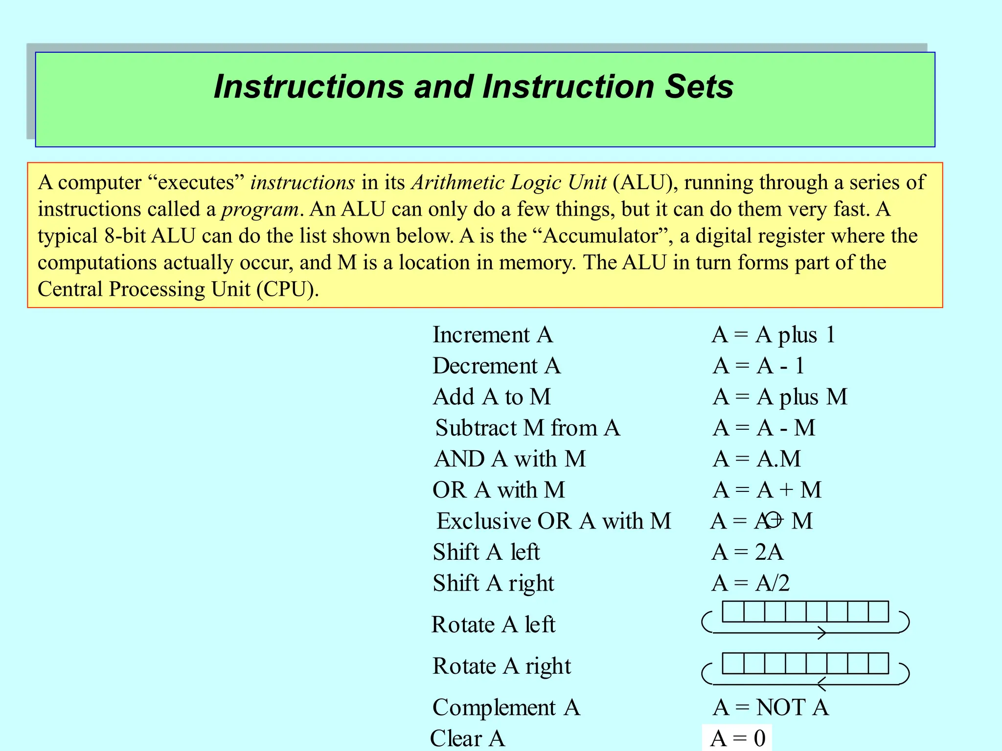 Instructions and Instruction Sets
Increment A
Decrement A
Add A to M
Subtract M from A
AND A with M
OR A with M
Exclusive OR A with M
Shift A left
Shift A right
Rotate A left
Rotate A right
Complement A
Clear A
A = A plus 1
A = A - 1
A = A plus M
A = A - M
A = A.M
A = A + M
A = A M
+
A = 2A
A = A/2
A = NOT A
A = 0
A computer “executes” instructions in its Arithmetic Logic Unit (ALU), running through a series of
instructions called a program. An ALU can only do a few things, but it can do them very fast. A
typical 8-bit ALU can do the list shown below. A is the “Accumulator”, a digital register where the
computations actually occur, and M is a location in memory. The ALU in turn forms part of the
Central Processing Unit (CPU).
 