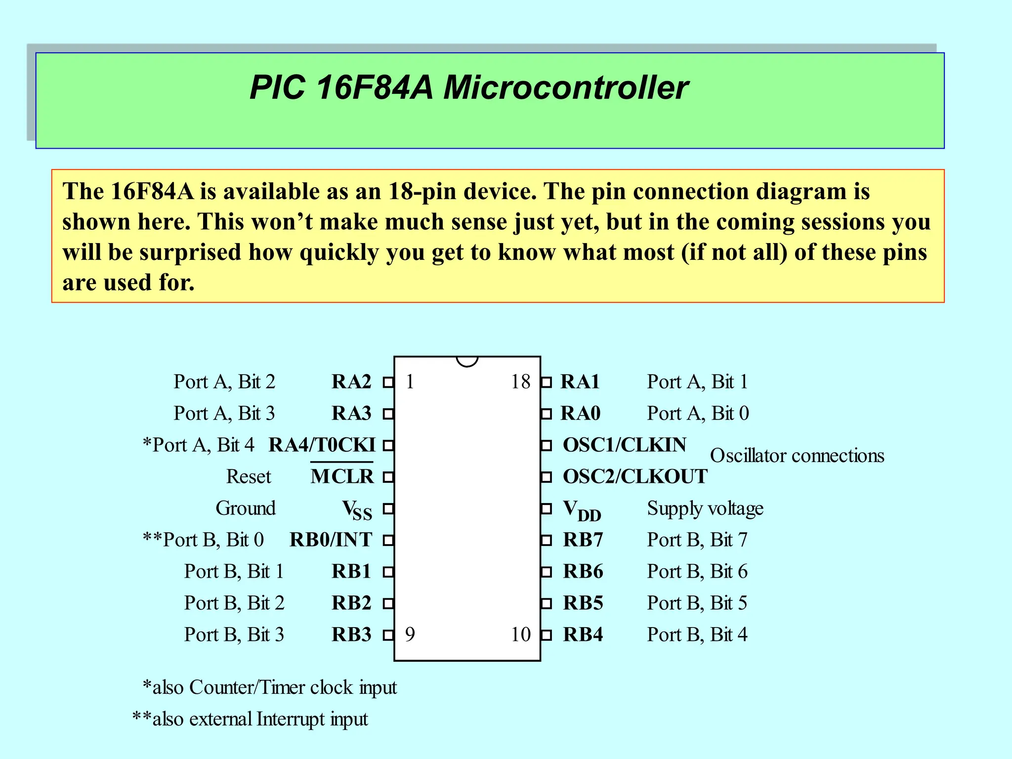 PIC 16F84A Microcontroller
The 16F84A is available as an 18-pin device. The pin connection diagram is
shown here. This won’t make much sense just yet, but in the coming sessions you
will be surprised how quickly you get to know what most (if not all) of these pins
are used for.
RA2
RA3
RA4/T0CKI
MCLR
V
RB0/INT
RB1
RB2
RB3 RB4
RB5
RB6
RB7
RA1
RA0
OSC1/CLKIN
OSC2/CLKOUT
VDD
SS Supply voltage
Oscillator connections
Port A, Bit 0
Port A, Bit 1
Port A, Bit 2
Port A, Bit 3
*Port A, Bit 4
Ground
**Port B, Bit 0
Port B, Bit 1
Port B, Bit 2
Port B, Bit 3
Port B, Bit 7
Port B, Bit 6
Port B, Bit 5
Port B, Bit 4
*also Counter/Timer clock input
**also external Interrupt input
Reset
1
9 10
18
 