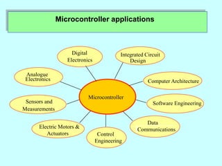 Microcontroller applications
Microcontroller
Electronics
Electric Motors &
Computer Architecture
Software Engineering
Integrated Circuit
Design
Digital
Analogue
Electronics
Actuators
Sensors and
Measurements
Control
Engineering
Data
Communications
 