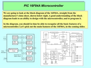PIC 16F84A Microcontroller
We are going to look at the block diagram of the 16F84A, straight from the
manufacturer’s data sheet, shown below right. A good understanding of the block
diagram leads to an ability to design with the microcontroller, and to program it.
In the diagram, you should in time be able to recognise all the basic features of a
microcontroller. Let’s pick out the main features of the 16F84A, in the coming slides.
Digital
Program
I/0
Microprocessor
Data
Memory
Memory
Core
Analog
I/0
& Timers
Counters
Reset
Power
Clock
Address Buses
Internal Data &
Further
Peripheral
Further
Peripheral
Interrupt(s)
 