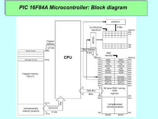 PIC 16F84A Microcontroller: Block diagram
 