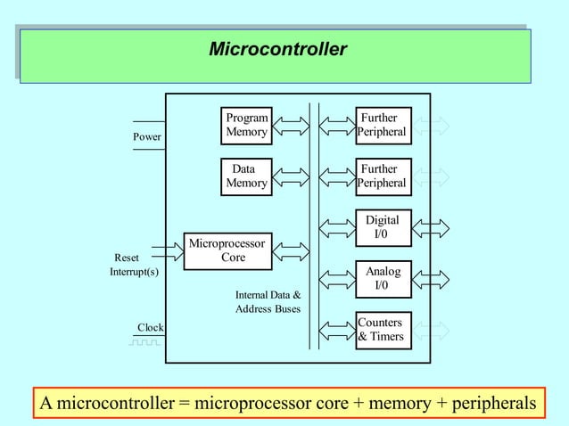 Microprocessor and Microcontroller Based Systems.ppt | Computing ...