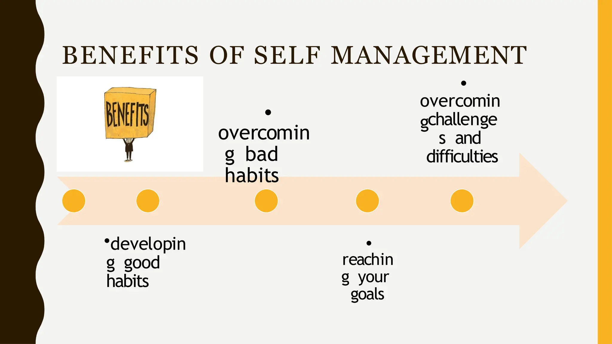 577803750-self-management-skills-ppt.pptx