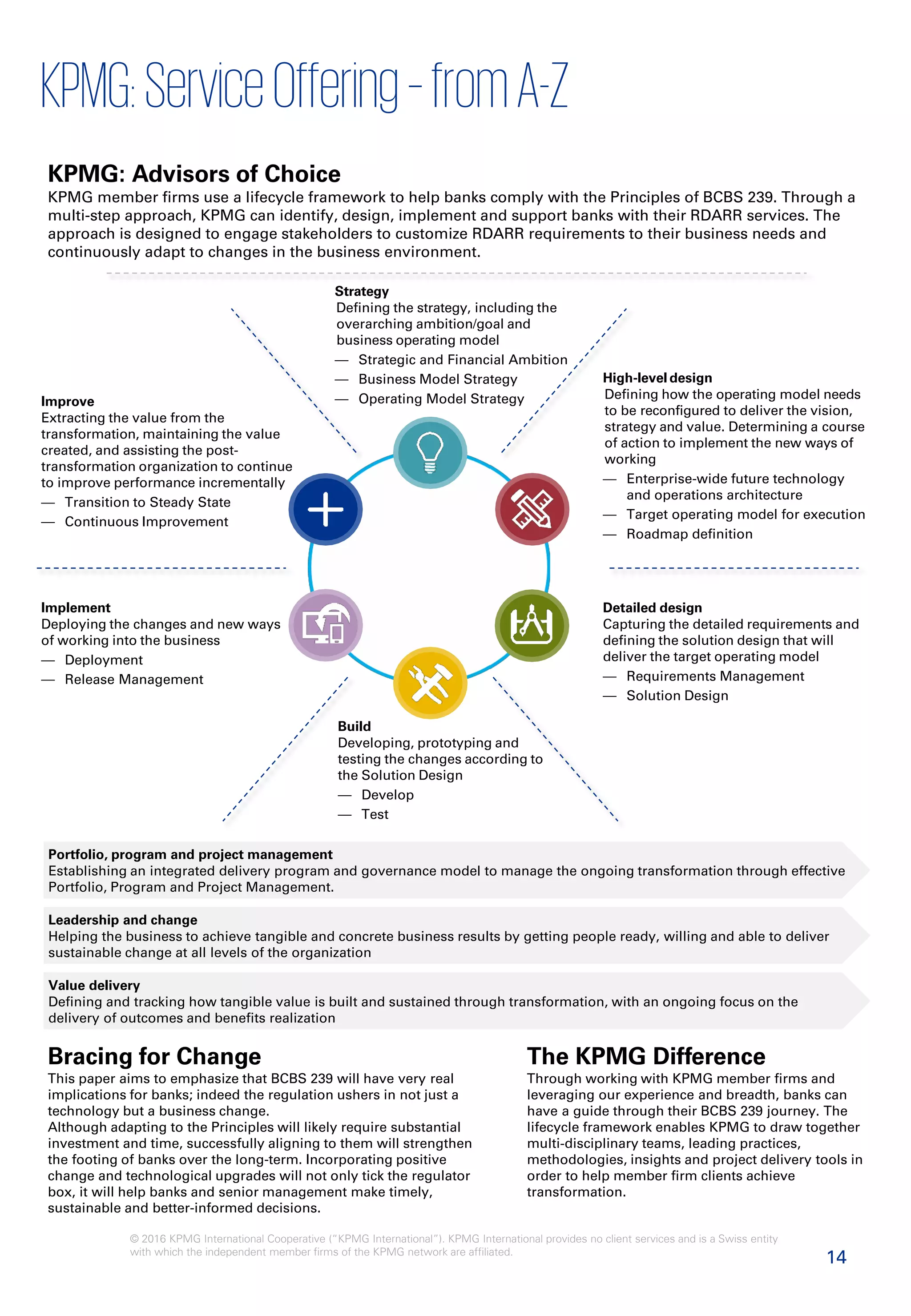 14
© 2016 KPMG International Cooperative (“KPMG International”). KPMG International provides no client services and is a Swiss entity
with which the independent member firms of the KPMG network are affiliated.
KPMG:ServiceOffering–fromA-Z
The KPMG Difference
Through working with KPMG member firms and
leveraging our experience and breadth, banks can
have a guide through their BCBS 239 journey. The
lifecycle framework enables KPMG to draw together
multi-disciplinary teams, leading practices,
methodologies, insights and project delivery tools in
order to help member firm clients achieve
transformation.
KPMG: Advisors of Choice
KPMG member firms use a lifecycle framework to help banks comply with the Principles of BCBS 239. Through a
multi-step approach, KPMG can identify, design, implement and support banks with their RDARR services. The
approach is designed to engage stakeholders to customize RDARR requirements to their business needs and
continuously adapt to changes in the business environment.
Portfolio, program and project management
Establishing an integrated delivery program and governance model to manage the ongoing transformation through effective
Portfolio, Program and Project Management.
Leadership and change
Helping the business to achieve tangible and concrete business results by getting people ready, willing and able to deliver
sustainable change at all levels of the organization
Value delivery
Defining and tracking how tangible value is built and sustained through transformation, with an ongoing focus on the
delivery of outcomes and benefits realization
Bracing for Change
This paper aims to emphasize that BCBS 239 will have very real
implications for banks; indeed the regulation ushers in not just a
technology but a business change.
Although adapting to the Principles will likely require substantial
investment and time, successfully aligning to them will strengthen
the footing of banks over the long-term. Incorporating positive
change and technological upgrades will not only tick the regulator
box, it will help banks and senior management make timely,
sustainable and better-informed decisions.
Strategy
Defining the strategy, including the
overarching ambition/goal and
business operating model
— Strategic and Financial Ambition
— Business Model Strategy
— Operating Model Strategy
High-level design
Defining how the operating model needs
to be reconfigured to deliver the vision,
strategy and value. Determining a course
of action to implement the new ways of
working
— Enterprise-wide future technology
and operations architecture
— Target operating model for execution
— Roadmap definition
Detailed design
Capturing the detailed requirements and
defining the solution design that will
deliver the target operating model
— Requirements Management
— Solution Design
Build
Developing, prototyping and
testing the changes according to
the Solution Design
— Develop
— Test
Implement
Deploying the changes and new ways
of working into the business
— Deployment
— Release Management
Improve
Extracting the value from the
transformation, maintaining the value
created, and assisting the post-
transformation organization to continue
to improve performance incrementally
— Transition to Steady State
— Continuous Improvement
 