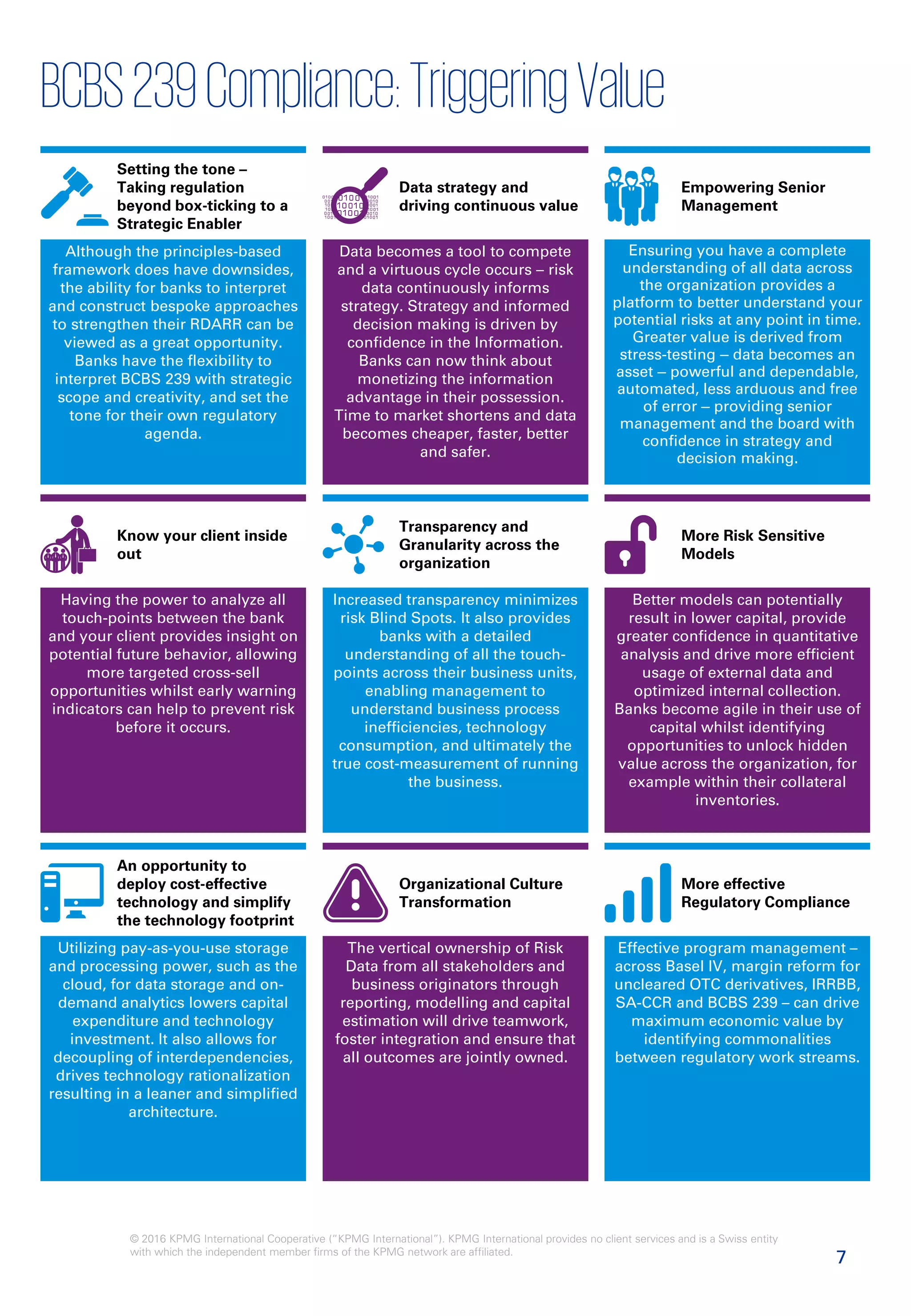 7
© 2016 KPMG International Cooperative (“KPMG International”). KPMG International provides no client services and is a Swiss entity
with which the independent member firms of the KPMG network are affiliated.
BCBS239Compliance:TriggeringValue
Although the principles-based
framework does have downsides,
the ability for banks to interpret
and construct bespoke approaches
to strengthen their RDARR can be
viewed as a great opportunity.
Banks have the flexibility to
interpret BCBS 239 with strategic
scope and creativity, and set the
tone for their own regulatory
agenda.
Data becomes a tool to compete
and a virtuous cycle occurs – risk
data continuously informs
strategy. Strategy and informed
decision making is driven by
confidence in the Information.
Banks can now think about
monetizing the information
advantage in their possession.
Time to market shortens and data
becomes cheaper, faster, better
and safer.
Ensuring you have a complete
understanding of all data across
the organization provides a
platform to better understand your
potential risks at any point in time.
Greater value is derived from
stress-testing ‒ data becomes an
asset ‒ powerful and dependable,
automated, less arduous and free
of error ‒ providing senior
management and the board with
confidence in strategy and
decision making.
Having the power to analyze all
touch-points between the bank
and your client provides insight on
potential future behavior, allowing
more targeted cross-sell
opportunities whilst early warning
indicators can help to prevent risk
before it occurs.
Increased transparency minimizes
risk Blind Spots. It also provides
banks with a detailed
understanding of all the touch-
points across their business units,
enabling management to
understand business process
inefficiencies, technology
consumption, and ultimately the
true cost-measurement of running
the business.
Better models can potentially
result in lower capital, provide
greater confidence in quantitative
analysis and drive more efficient
usage of external data and
optimized internal collection.
Banks become agile in their use of
capital whilst identifying
opportunities to unlock hidden
value across the organization, for
example within their collateral
inventories.
Utilizing pay-as-you-use storage
and processing power, such as the
cloud, for data storage and on-
demand analytics lowers capital
expenditure and technology
investment. It also allows for
decoupling of interdependencies,
drives technology rationalization
resulting in a leaner and simplified
architecture.
The vertical ownership of Risk
Data from all stakeholders and
business originators through
reporting, modelling and capital
estimation will drive teamwork,
foster integration and ensure that
all outcomes are jointly owned.
Effective program management –
across Basel IV, margin reform for
uncleared OTC derivatives, IRRBB,
SA-CCR and BCBS 239 – can drive
maximum economic value by
identifying commonalities
between regulatory work streams.
Setting the tone –
Taking regulation
beyond box-ticking to a
Strategic Enabler
Data strategy and
driving continuous value
Empowering Senior
Management
Know your client inside
out
An opportunity to
deploy cost-effective
technology and simplify
the technology footprint
Transparency and
Granularity across the
organization
Organizational Culture
Transformation
More Risk Sensitive
Models
More effective
Regulatory Compliance
 