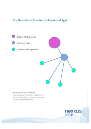 Global HQ [London] 
Regional Hubs 
Local Market Agencies 
Nexxus is an Agile Network  
Any agency can be the lead agency on a 
par5cular account or project depending 
on the nature of the brief.   
Our Opera7onal Structure is Simple and Agile  
Conﬁden5al ‐ All Rights Reserved ‐ Nexxus Group ‐ 08.08.12 
 