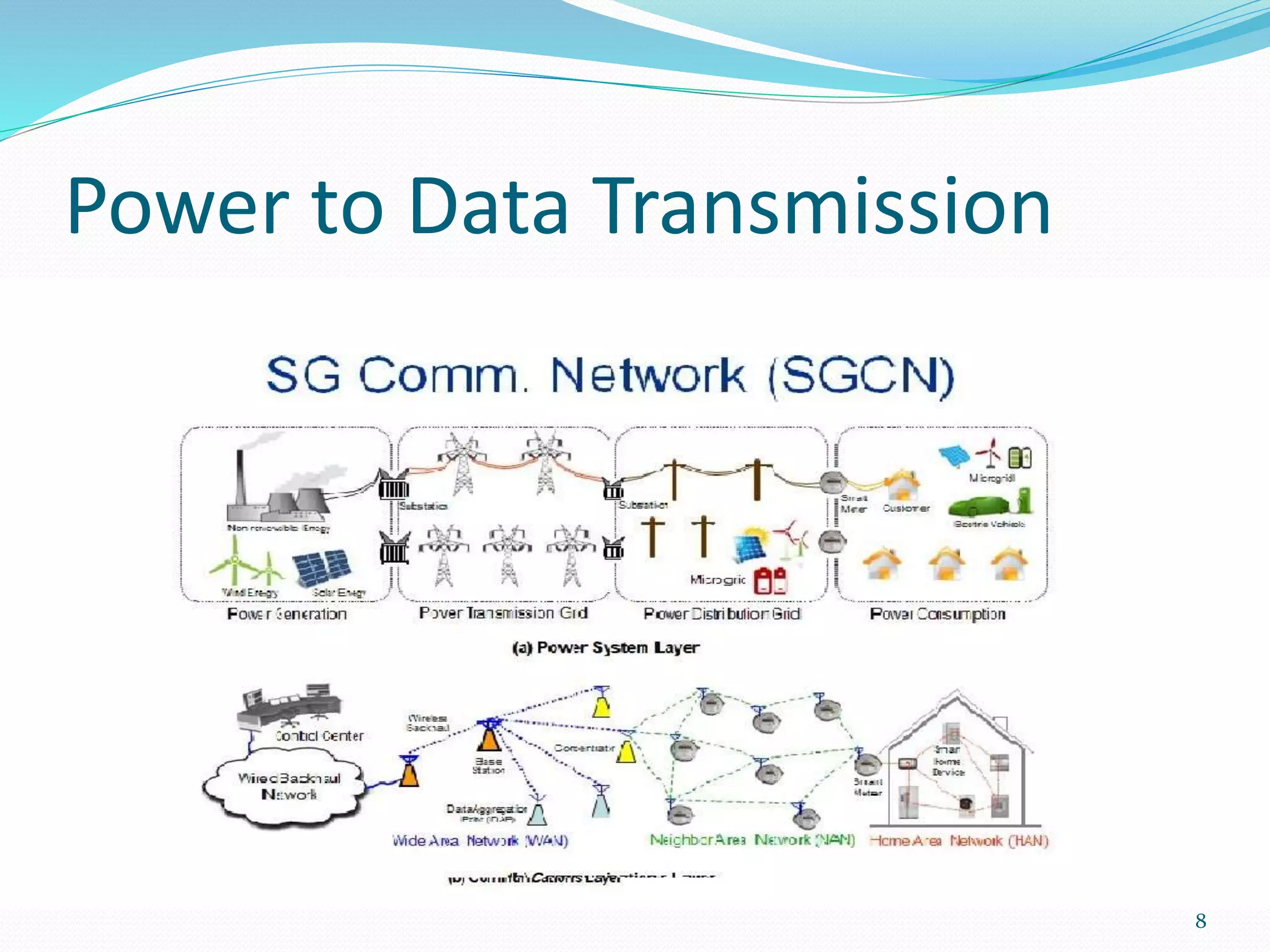 Power to Data Transmission
8
 