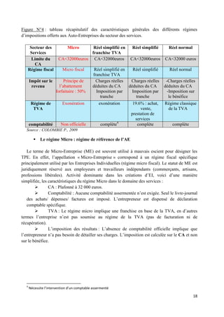 18
Figure N°4 : tableau récapitulatif des caractéristiques générales des différents régimes
d’impositions offerts aux Auto-Entreprises du secteur des services.
Secteur des
Services
Micro Réel simplifié en
franchise TVA
Réel simplifié Réel normal
Limite du
CA
CA<32000euros CA<32000euros CA<32000euros CA<32000 euros
Régime fiscal Micro fiscal Réel simplifié en
franchise TVA
Réel simplifié Réel normal
Impôt sur le
revenu
Principe de
l’abattement
forfaitaire : 50%
Charges réelles
déduites du CA
Imposition par
tranche
Charges réelles
déduites du CA
Imposition par
tranche
-Charges réelles
déduites du CA
-Imposition sur
le bénéfice
Régime de
TVA
Exonération exonération 19.6% : achat,
vente,
prestation de
services
Régime classique
de la TVA
comptabilité Non officielle complète4
complète complète
Source : COLOMBIE P., 2009
 Le régime Micro : régime de référence de l’AE
Le terme de Micro-Entreprise (ME) est souvent utilisé à mauvais escient pour désigner les
TPE. En effet, l’appellation « Micro-Entreprise » correspond à un régime fiscal spécifique
principalement utilisé par les Entreprises Individuelles (régime micro fiscal). Le statut de ME est
juridiquement réservé aux employeurs et travailleurs indépendants (commerçants, artisans,
professions libérales). Activité dominante dans les créations d’EI, voici d’une manière
simplifiée, les caractéristiques du régime Micro dans le domaine des services :
 CA : Plafonné à 32 000 euros.
 Comptabilité : Aucune comptabilité assermentée n’est exigée. Seul le livre-journal
des achats/ dépenses/ factures est imposé. L’entrepreneur est dispensé de déclaration
comptable spécifique.
 TVA : Le régime micro implique une franchise en base de la TVA, en d’autres
termes l’entreprise n’est pas soumise au régime de la TVA (pas de facturation ni de
récupération).
 L’imposition des résultats : L’absence de comptabilité officielle implique que
l’entrepreneur n’a pas besoin de détailler ses charges. L’imposition est calculée sur le CA et non
sur le bénéfice.
4
Nécessite l’intervention d’un comptable assermenté
 