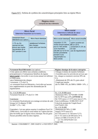 19
Figure N°5 : Schéma de synthèse des caractéristiques principales liées au régime Micro
Sources : COLOMBIE P., 2009. DAID G. et NGUYÊN P. 2009.
Versement fiscal libératoire (sur option) Régime classique de la micro entreprise
-Cette option est offerte sous certaines conditions,
principalement si l’entrepreneur bénéficie du régime
micro-social, c'est-à-dire si son revenu annuel est inférieur
à 25000 euros.
-pas d’abattement des charges
-versement, 1,7% du CA
-ce versement fiscal est libératoire, c'est-à-dire qu’aucune
taxe supplémentaire ne peut être demandée/pas de
régularisation.
Ex : CA 20 000 euros
Versement fiscal de 1.7% du CA =340
Conclusion :
Le versement fiscal présente un avantage en termes de coût
lorsque le CA dépasse 25 000
26 000 * 1,7% = 442
Cependant, c’est une option soumise à condition d’un CA<
25000 euros, c'est-à-dire le seuil même où l’option devient
plus favorable que le régime micro classique. Pas de gains
fiscaux possibles entre les deux régimes.
-Charges évaluées de manière forfaitaire
-Considère pour les activités de services que
les charges se montent à environ 50% du
CA.
-Abattement de 50% du CA, puis calcul
l’impôt par tranche
(de 0 à 5000 =0%, de 5000 à 10000= 14%...)
Ex : CA 20 000 euros
Abattement 50%= 0.5*20 000=10 000
De 0 à 5875 taux à 0% (ANNEXE 1)
De 5 853 euros à 11 673 euros taux à 5.5%
Faire la différence: 10 000-5853=4147
Calcul du montant de l’impôt fiscal :
4147*0,055=228
Ex : CA 26 000
Abattement de 50%=13 000
Jusqu'à 5 875 euros 0 %
de 5 876 euros à 11 720 euros 5,5 %
de 11 721 euros à 26 030 euros 14 %
calcul: (13 000-11721)*0.14=179
(11 721-5876)*0.055=321
Total=500
 