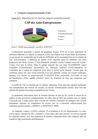 29
 Catégories Socioprofessionnelles (CSP)
Figure N°9 : Répartition des AE selon leur catégorie socioprofessionnelle
Source : INSEE [www.insee.fr], consulté le 28/04/2010
L’information principale à retenir du graphique (Figure N°9) est la part importante de
chômeurs adhérant à ce régime. La majorité d’entre eux dispose d’un niveau faible de formation,
ce qui permet de comprendre par la suite les difficultés qu’ils rencontrent lors de la création de
leur Auto-Entreprise. L’adhésion au régime d’AE engendre pour les chômeurs une perte
progressive des droits sociaux. L’Auto-Entreprise constitue à terme l’unique source de revenu :
l’enjeu n’est plus le même. Dans la grande majorité des cas selon M.LEHMANN expert
comptable (communication personnelle), les chômeurs créateurs d’Auto-Entreprise ne
s’attendent pas à autant de complexité pour créer le métier qu’ils désirent. Comme pour de
nombreux autres AE, leur vision d’activité n’est que partielle, centrée sur l’aspect technique,
pratique. Ces acteurs ne perçoivent pas la nécessité d’être polyvalent, c'est-à-dire en tant
qu’entrepreneur, d’être capable d’assurer toutes les fonctions de base qui composent une
entreprise.
Le profil de l’AE est dominé par les salariés. Indicateur d’une pauvreté salariale impliquant
une multiplication des sources de revenus, ou facteur d’émancipation sociale, deux tiers des
salariés AE portent leur projet en parallèle de leur travail.
La proportion relativement forte de retraités déclarés en tant qu’AE, révèle le succès de ce
régime en tant qu’activité complémentaire. En effet, plus de 80% des retraités sous ce régime
n’exercent pas à temps plein. Bien souvent les retraités continuent de pratiquer leur activité
précédente, réalisant un complément de revenu tout en « valorisant collectivement leur
expérience professionnelle » (DAID G. et NGUYÊN P. 2009).
La catégorie « autres » ( 30%), contient 2% d’étudiants et 3% de fonctionnaires. Le reste,
soit un quart, constitue les AE « exclusifs », c'est-à-dire, sans autre activité. Ce sont en majorité
les conjoints mariés, avec une proportion de femmes, majoritaire dans cette catégorie dans les
tranches d’âge mentionnées précédemment.
25,2 %
7 %
37 %
29,8 %
CSP des Auto-Entrepreneurs
chômeurs
retraités/pensionnés
salariés
autres
 