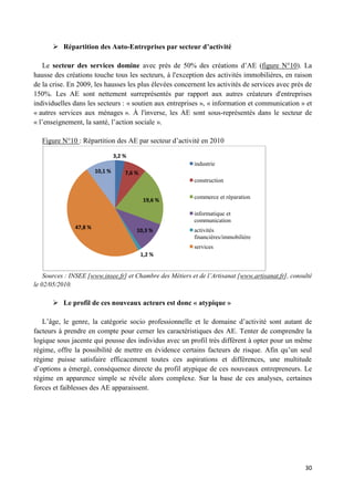 30
 Répartition des Auto-Entreprises par secteur d’activité
Le secteur des services domine avec près de 50% des créations d’AE (figure N°10). La
hausse des créations touche tous les secteurs, à l'exception des activités immobilières, en raison
de la crise. En 2009, les hausses les plus élevées concernent les activités de services avec près de
150%. Les AE sont nettement surreprésentés par rapport aux autres créateurs d'entreprises
individuelles dans les secteurs : « soutien aux entreprises », « information et communication » et
« autres services aux ménages ». À l'inverse, les AE sont sous-représentés dans le secteur de
« l’enseignement, la santé, l’action sociale ».
Figure N°10 : Répartition des AE par secteur d’activité en 2010
Sources : INSEE [www.insee.fr] et Chambre des Métiers et de l’Artisanat [www.artisanat.fr], consulté
le 02/05/2010.
 Le profil de ces nouveaux acteurs est donc « atypique »
L’âge, le genre, la catégorie socio professionnelle et le domaine d’activité sont autant de
facteurs à prendre en compte pour cerner les caractéristiques des AE. Tenter de comprendre la
logique sous jacente qui pousse des individus avec un profil très différent à opter pour un même
régime, offre la possibilité de mettre en évidence certains facteurs de risque. Afin qu’un seul
régime puisse satisfaire efficacement toutes ces aspirations et différences, une multitude
d’options a émergé, conséquence directe du profil atypique de ces nouveaux entrepreneurs. Le
régime en apparence simple se révèle alors complexe. Sur la base de ces analyses, certaines
forces et faiblesses des AE apparaissent.
3,2 %
7,6 %
19,6 %
10,3 %
1,2 %
47,8 %
10,1 %
industrie
construction
commerce et réparation
informatique et
communication
activités
financières/immobilière
services
 
