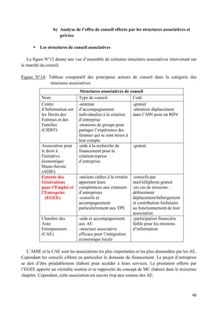 40
b) Analyse de l’offre de conseil offerte par les structures associatives et
privées
 Les structures de conseil associatives
La figure N°12 donne une vue d’ensemble de certaines structures associatives intervenant sur
le marché du conseil.
Figure N°14: Tableau comparatif des principaux acteurs de conseil dans la catégorie des
structures associatives
L’ADIE et la CAE sont les associations les plus importantes et les plus demandées par les AE.
Cependant les conseils ciblent en particulier le domaine du financement. Le projet d’entreprise
se doit d’être préalablement élaboré pour accéder à leurs services. La prestation offerte par
l’EGEE apporte un véritable soutien et se rapproche du concept de MC élaboré dans le troisième
chapitre. Cependant, cette association est encore trop peu connue des AE.
Structures associatives de conseil
Nom Type de conseil Coût
Centre
d’Information sur
les Droits des
Femmes et des
Familles
(CIDFF)
-antenne
d’accompagnement
individualisé à la création
d’entreprise
-réunions de groupe pour
partager l’expérience des
femmes qui se sont mises à
leur compte
-gratuit
-attention déplacement
dans l’AIN pour un RDV
Association pour
le droit à
l'initiative
économique
Haute-Savoie
(ADIE)
-aide à la recherche de
financement pour la
création/reprise
d’entreprise
-gratuit
Entente des
Générations
pour l’Emploi et
l’Entreprise
(EGEE)
-anciens cadres à la retraite
apportant leurs
compétences aux créateurs
d’entreprises
-conseils et
accompagnement
particulièrement aux TPE
-conseils par
mail/téléphone gratuit
-en cas de missions :
défraiement
déplacement/hébergement
et contribution forfaitaire
au fonctionnement de leur
association
Chambre des
Auto
Entrepreneurs
(CAE)
-aide et accompagnement
aux AE
-structure associative
efficace pour l’intégration
économique locale
-participation financière
faible pour les réunions
d’information
 