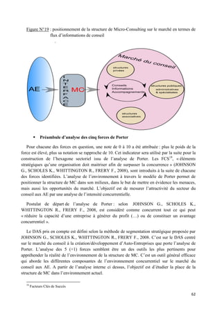 62
Figure N°19 : positionnement de la structure de Micro-Consulting sur le marché en termes de
flux d’informations de conseil
 Préambule d’analyse des cinq forces de Porter
Pour chacune des forces en question, une note de 0 à 10 a été attribuée : plus le poids de la
force est élevé, plus sa notation se rapproche de 10. Cet indicateur sera utilisé par la suite pour la
construction de l’hexagone sectoriel issu de l’analyse de Porter. Les FCS18
, « éléments
stratégiques qu’une organisation doit maitriser afin de surpasser la concurrence » (JOHNSON
G., SCHOLES K., WHITTINGTON R., FRERY F., 2008), sont introduits à la suite de chacune
des forces identifiées. L’analyse de l’environnement à travers le modèle de Porter permet de
positionner la structure de MC dans son milieux, dans le but de mettre en évidence les menaces,
mais aussi les opportunités du marché. L’objectif est de mesurer l’attractivité du secteur du
conseil aux AE par une analyse de l’intensité concurrentielle.
Postulat de départ de l’analyse de Porter : selon JOHNSON G., SCHOLES K.,
WHITTINGTON R., FRERY F., 2008, est considéré comme concurrent tout ce qui peut
« réduire la capacité d’une entreprise à générer du profit (…) ou de constituer un avantage
concurrentiel ».
Le DAS pris en compte est défini selon la méthode de segmentation stratégique proposée par
JOHNSON G., SCHOLES K., WHITTINGTON R., FRERY F., 2008. C’est sur le DAS centré
sur le marché du conseil à la création/développement d’Auto-Entreprises que porte l’analyse de
Porter. L’analyse des 5 (+1) forces semblent être un des outils les plus pertinents pour
appréhender la réalité de l’environnement de la structure de MC. C’est un outil général efficace
qui aborde les différentes composantes de l’environnement concurrentiel sur le marché du
conseil aux AE. A partir de l’analyse interne ci dessus, l’objectif est d’étudier la place de la
structure de MC dans l’environnement actuel.
18
Facteurs Clés de Succès
 