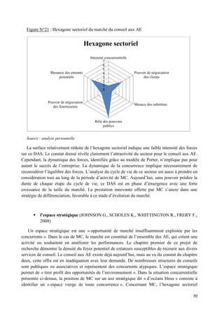 70
Figure N°21 : Hexagone sectoriel du marché du conseil aux AE
Source : analyse personnelle
La surface relativement réduite de l’hexagone sectoriel indique une faible intensité des forces
sur ce DAS. Le constat dressé révèle clairement l’attractivité du secteur pour le conseil aux AE.
Cependant, la dynamique des forces, identifiée grâce au modèle de Porter, n’implique pas pour
autant le succès de l’entreprise. La dynamique de la concurrence implique nécessairement de
reconsidérer l’équilibre des forces. L’analyse du cycle de vie de ce secteur est aussi à prendre en
considération tout au long de la période d’activité de MC. Aujourd’hui, sans pouvoir prédire la
durée de chaque étape du cycle de vie, ce DAS est en phase d’émergence avec une forte
croissance de la taille du marché. La prestation innovante offerte par MC s’ancre dans une
stratégie de différenciation, favorable à ce stade d’évolution du marché.
 l’espace stratégique (JOHNSON G., SCHOLES K., WHITTINGTON R., FRERY F.,
2008)
Un espace stratégique est une « opportunité de marché insuffisamment exploitée par les
concurrents ». Dans le cas de MC, le marché est constitué de l’ensemble des AE, qui créent une
activité ou souhaitent en améliorer les performances. Le chapitre premier de ce projet de
recherche démontre la densité du foyer potentiel de créateurs susceptibles de recourir aux divers
services de conseil. Le conseil aux AE existe déjà aujourd’hui, mais au vu du constat du chapitre
deux, cette offre est en inadéquation avec leur demande. De nombreuses structures de conseils
sont publiques ou associatives et représentent des concurrents atypiques. L’espace stratégique
permet de « tirer profit des opportunités de l’environnement ». Dans la situation concurrentielle
présentée ci-dessus, la position de MC sur un axe stratégique dit « d’océans bleus » consiste à
identifier un « espace vierge de toute concurrence ». Concernant MC, l’hexagone sectoriel
0
1
2
3
4
5
6
7
Intensité concurrentielle
Pouvoir de négociation
des clients
Menace des substituts
Rôle des pouvoirs
publics
Pouvoir de négociation
des fournisseurs
Menance des entrants
potentiels
Hexagone sectoriel
 