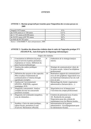 78
ANNEXES
ANNEXE 1 : Barème progressif par tranches pour l'imposition des revenus perçus en
2009
Jusqu'à 5 875 euros 0 %
de 5 876 euros à 11 720 euros 5,5 %
de 11 721 euros à 26 030 euros 14 %
de 26 031 euros à 69 783 euros 30 %
au-delà de 69 783 euros 40 %
Source : COLOMBIE P. Auto-entrepreneurs, 2009.
ANNEXE 2 : Synthèse des démarches réalisées dans le cadre de l’approche pratique N°1
(M.GOLIN R., Auto-Entreprise de dépannage informatique)
Etapes clés réalisées
1 Concertation et définition du projet
(type d’activité et parties prenantes).
Aspirations et visions. Définition du
plan d’action/méthodologie.
8 Elaboration de la stratégie/analyse
interne.
2 Analyse des cadres juridiques
disponibles.
9 Stratégie de communication/ choix de
la raison sociale. Achat d’un téléphone
professionnel.
3 Définition des moyens et des capacités.
Mise en place d’instruments de
communication à l’interne (Google
agenda par exemple).
10 Réalisation supports de communication
avec un ami graphiste/ négociation avec
un imprimeur/réalisation d’un site web
avec un ami.
4 Analyse de l’environnement
(PESTEL, PORTER), segment
stratégique, FCS.
11 Démarchage de clients/ organisation
administrative (factures/devis…).
5 Diagnostic concurrentiel. Analyse
complète de tous les concurrents
potentiels existants.
12 Négociation avec la banque pour
l’ouverture du compte professionnel.
6 Diagnostic de la demande (enquêtes),
zone de chalandise…
13 Création de partenariat avec d’autres
AE. Recherche de synergie.
Négociation pour des contrats de
maintenance avec les Mairies locales.
7 Synthèse. Choix du statut juridique,
option fiscale, prestation et zone
d’activité. Déclaration officielle.
14 Informatisation de la gestion
administrative. Accompagnement pour
les déclarations fiscales.
 