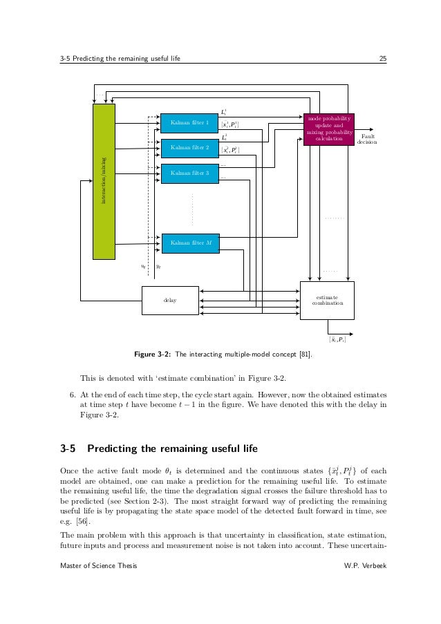 Condition monitoring dissertation image